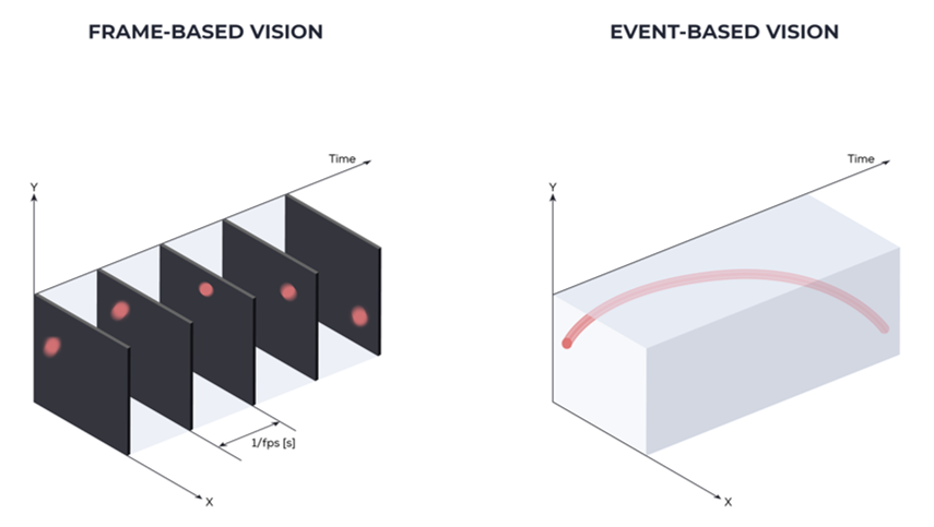 eventbased-vision-explained
