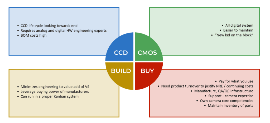 ccd_vs_cmos_chart