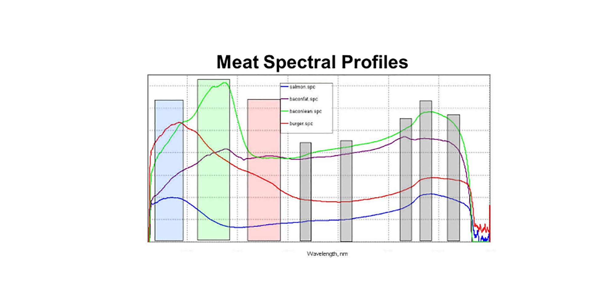 meat-spectral-high-res_small